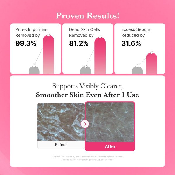 PDRN Pink Gel Cleanser