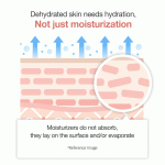 Triple Collagen Cream